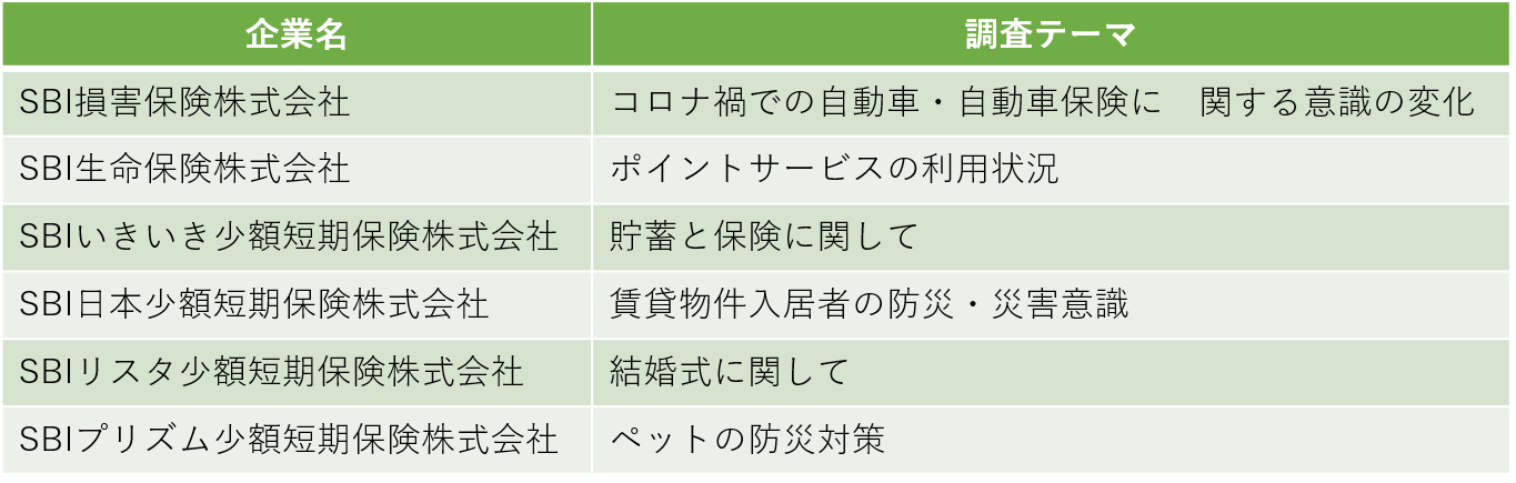 調査テーマ一覧