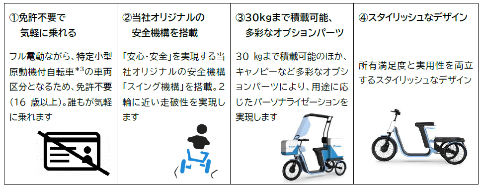 「Full電動Cargo」の特長