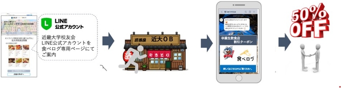 「KINDAI FOOD FES」のサービスイメージ