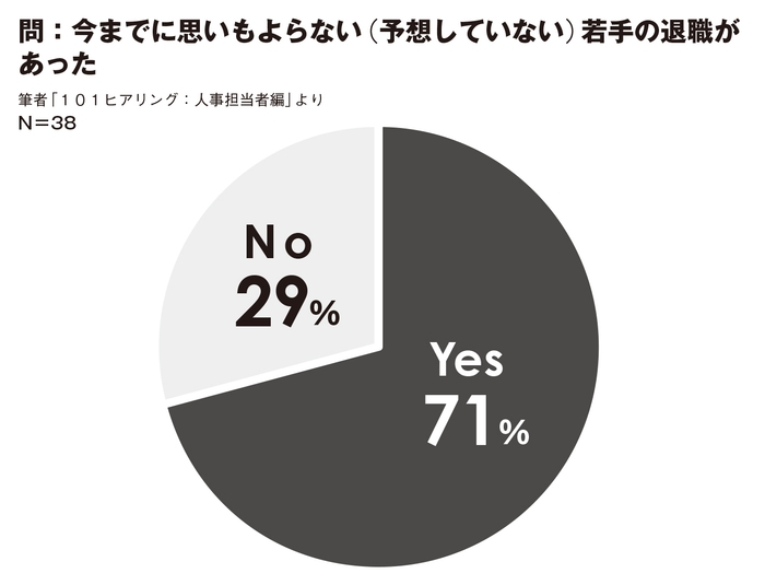 図1