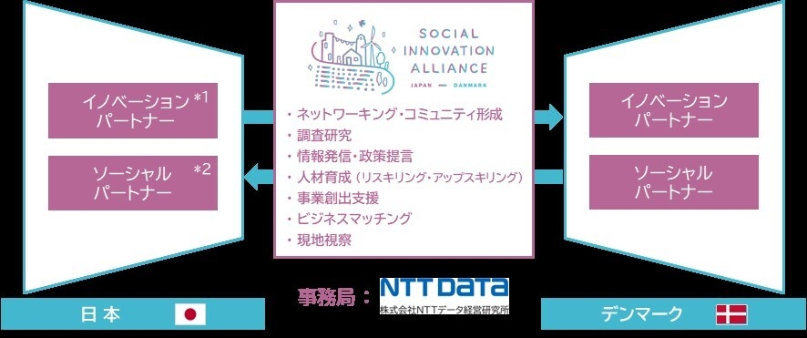 SIA Japan/Denmarkのイメージ