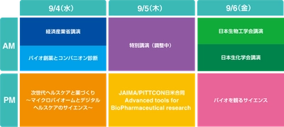 JASIS 特別企画ライフサイエンスイノベーションゾーン 出展募集締め切り迫る！ 2019年のテーマは 「バイオファーマ＆次世代ヘルスケアへの扉を開く ～先端分析計測によるバイオビジネスへの道～」