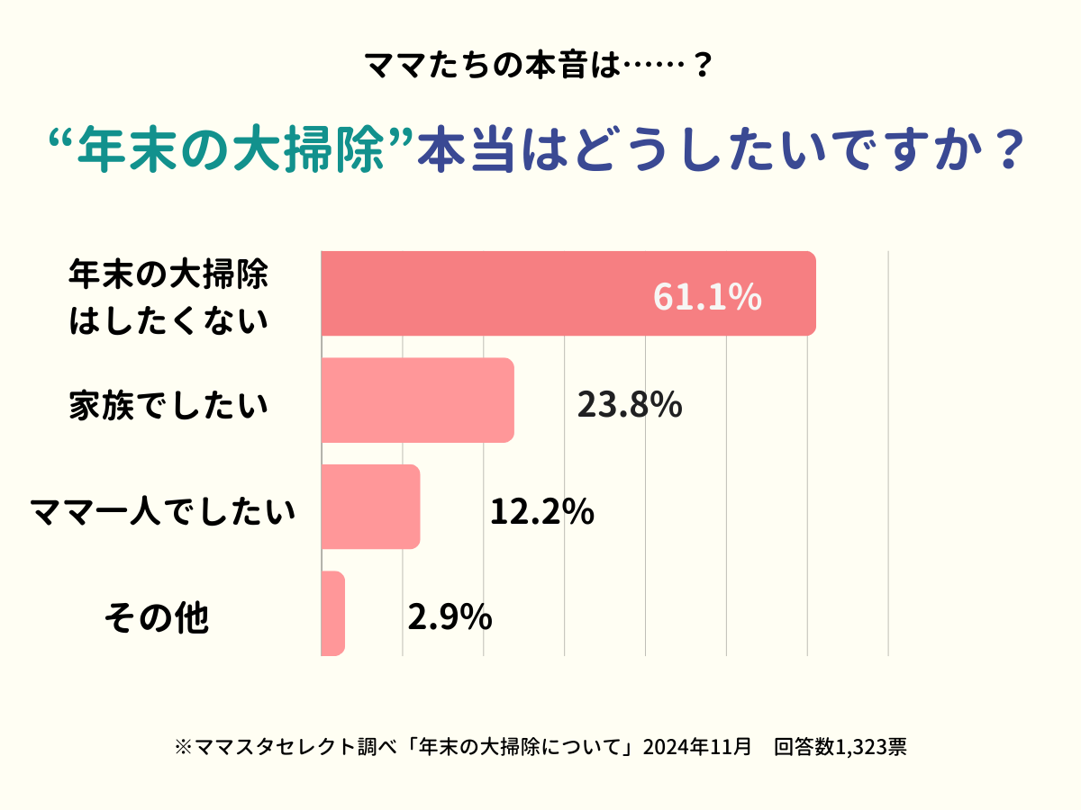 本当はどうしたい? ママの本音は…