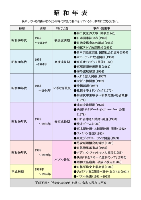 展示資料(パネル)/昭和年表