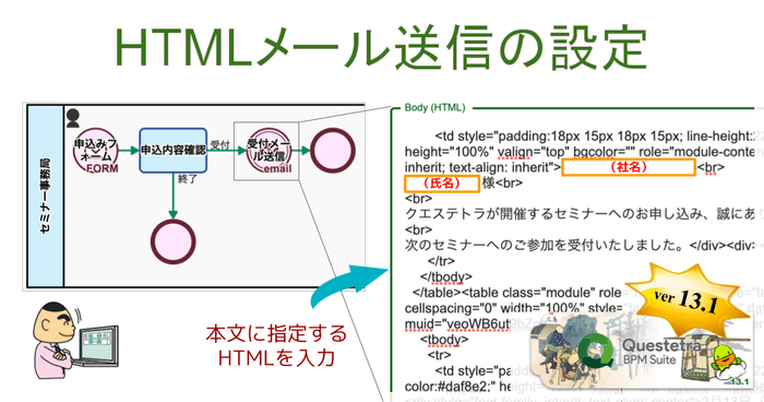 <メール本文にHTMLを指定>