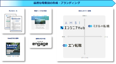 提供サービス一覧(生駒市役所)