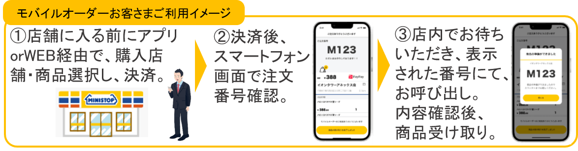 モバイルオーダーお客さまご利用イメージ画像