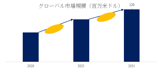 上記の図表/データは、YHResearchの最新レポート「グローバルオクテニルコハク酸デンプンナトリウムのトップ会社の市場シェアおよびランキング 2025」