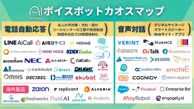 AIポータルメディア「AIsmiley」、ボイスボットカオスマップを初公開！