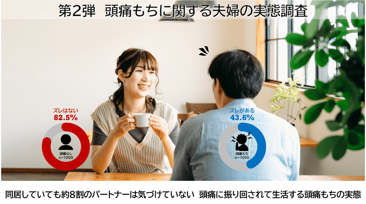 第2弾 頭痛もちに関する夫婦の実態調査
