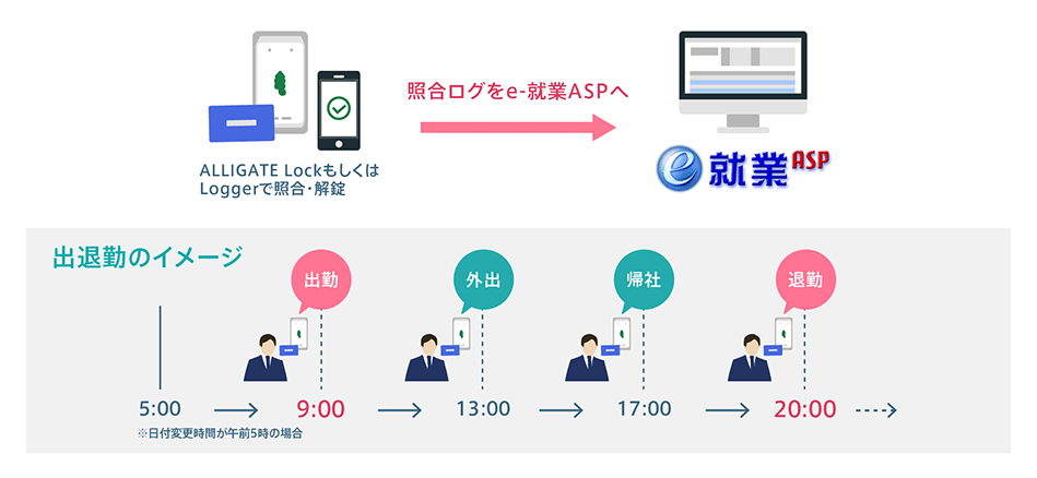 打刻イメージ