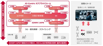 NTTドコモビジネスとアプトポッドの資本業務提携について