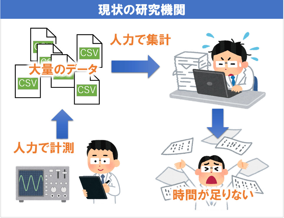 01現状の研究機関