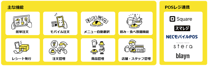 スグタブ飲食_提供内容