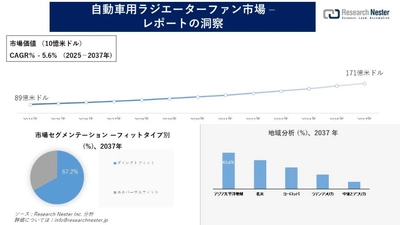 自動車用ラジエーターファン市場調査の発展、傾向、需要、成長分析および予測2025―2037年