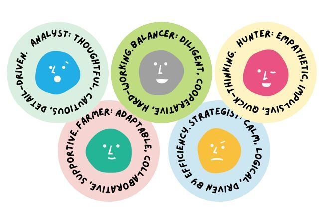 チームワーク向上診断 オリジナルステッカー