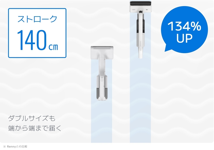 1ストローク140cm