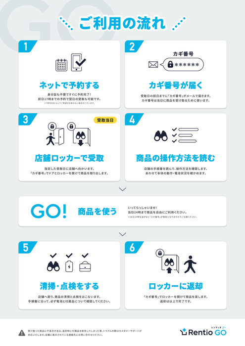 ご利用の流れ