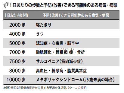 図1