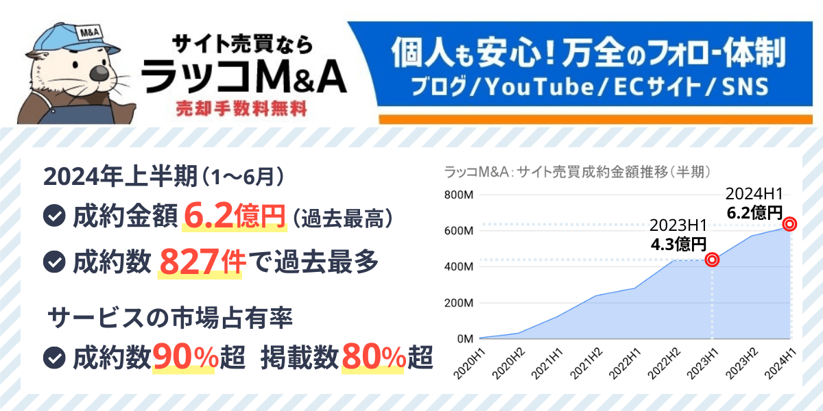 ラッコM&A:2024年上半期実績