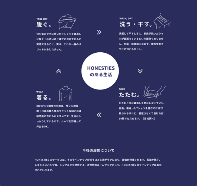 ・決断力をセーブできる=考えたり意識することが減る