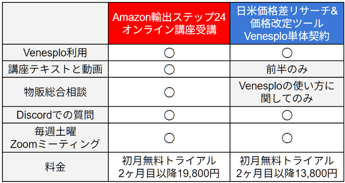 当社提供サービス比較表