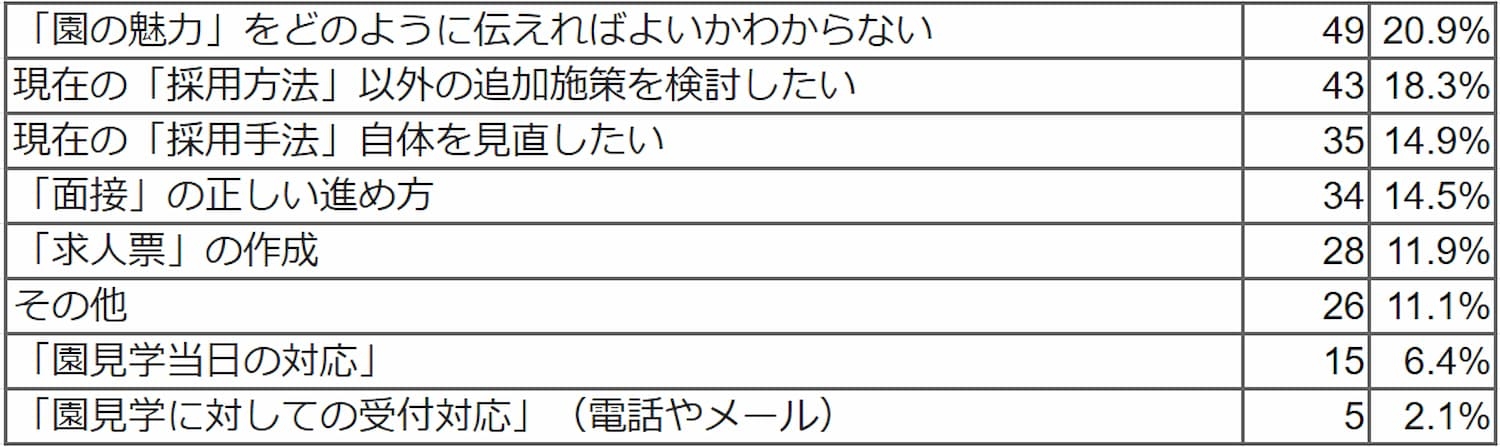 Q9 回答結果