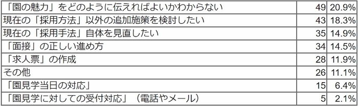 Q9 回答結果