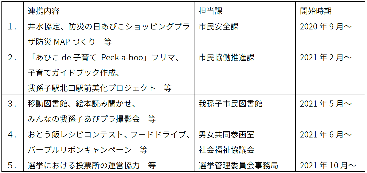 我孫子市とのこれまでの主な連携実績