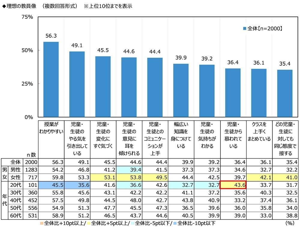 理想の教員像