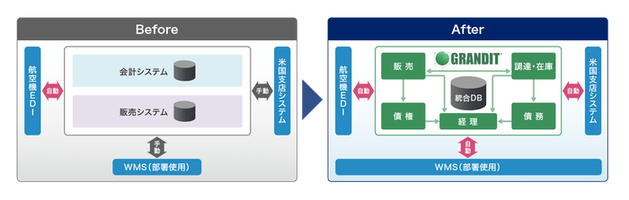 導入後のシステムイメージ