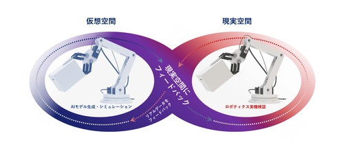 マクニカ、Physical AI検証環境を構築し、ロボティクスAI実装を支援
