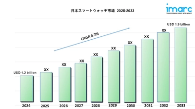 日本スマートウォッチ市場：成長、規模、トレンド予測（2025～2033年）