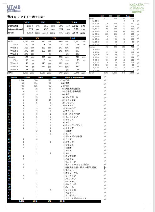 エントリー状況