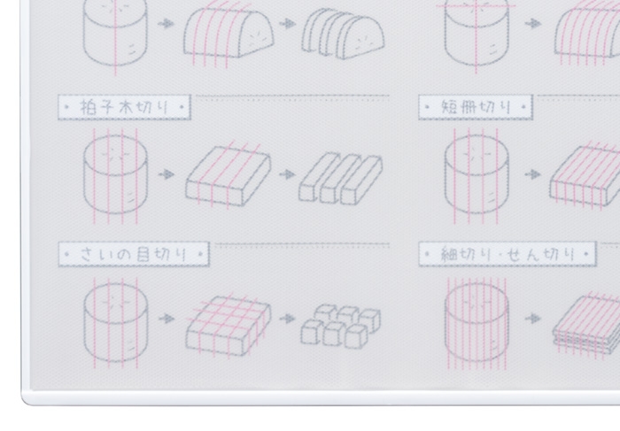 表面の拡大