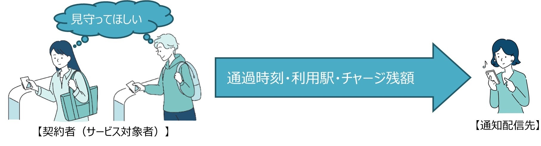 新サービスイメージ図