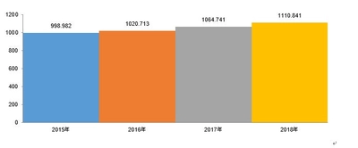 医療機器包装市場ーアプリケーション別（プラスチック、紙および板紙、箔、ガラス、その他）、製品タイプ、およびアプリケーション：世界的な機会分析および業界予測、2022ー2030年
