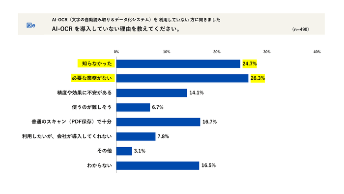 AI-OCRを導入していない理由