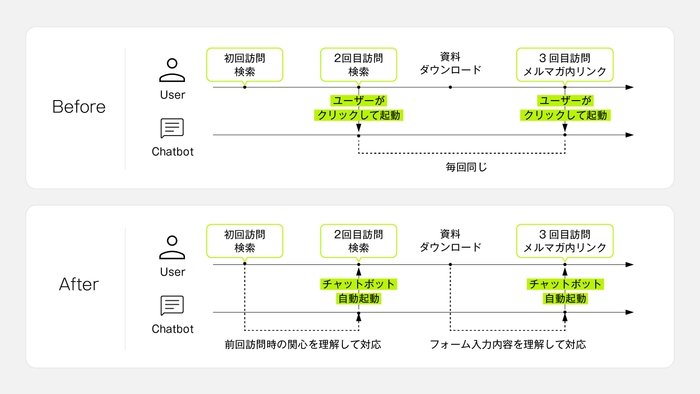 Before/After図