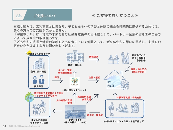 ご支援について
