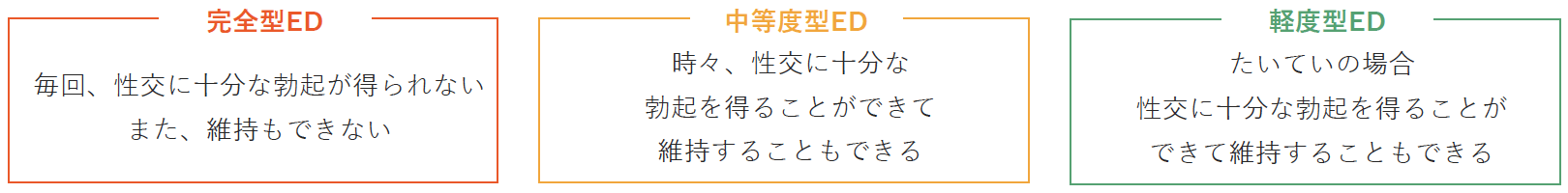 症状について