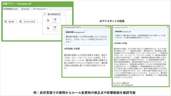 AIアシスタント機能のイメージ