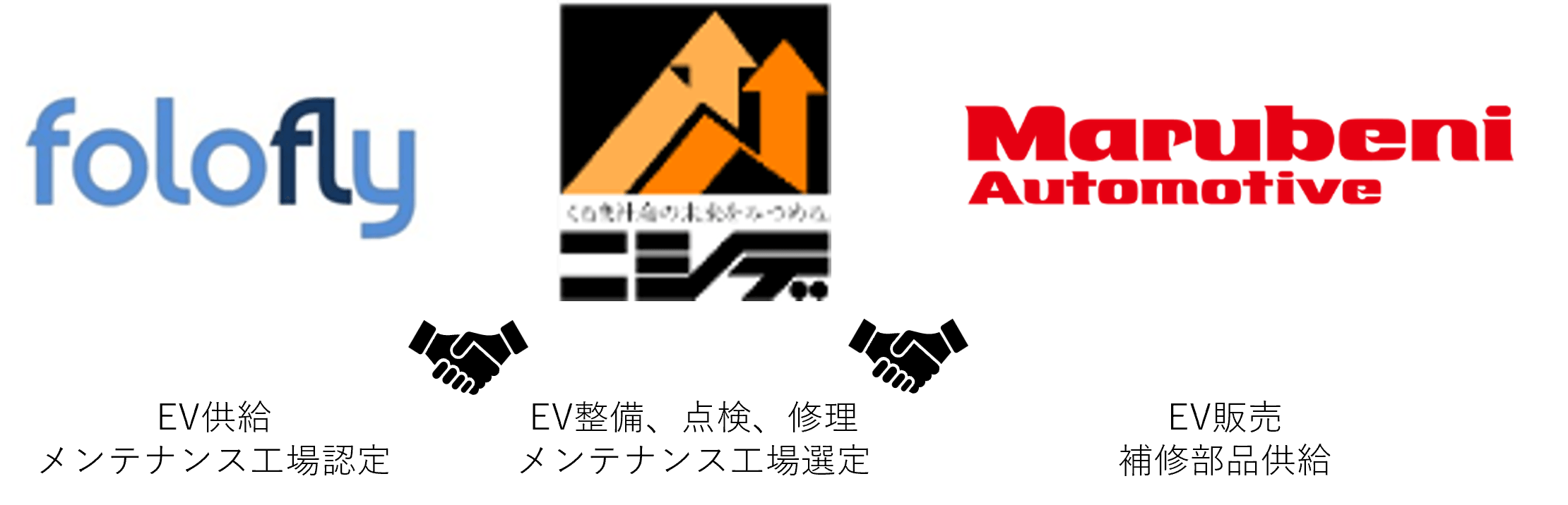 販売からアフターサービスまで手厚くサポート