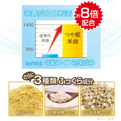 γオリザノール約8倍配合