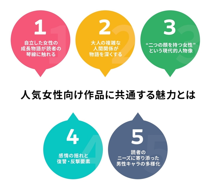 女性向け人気連載作品に共通する魅力5点