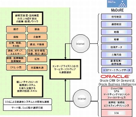 図:連携について