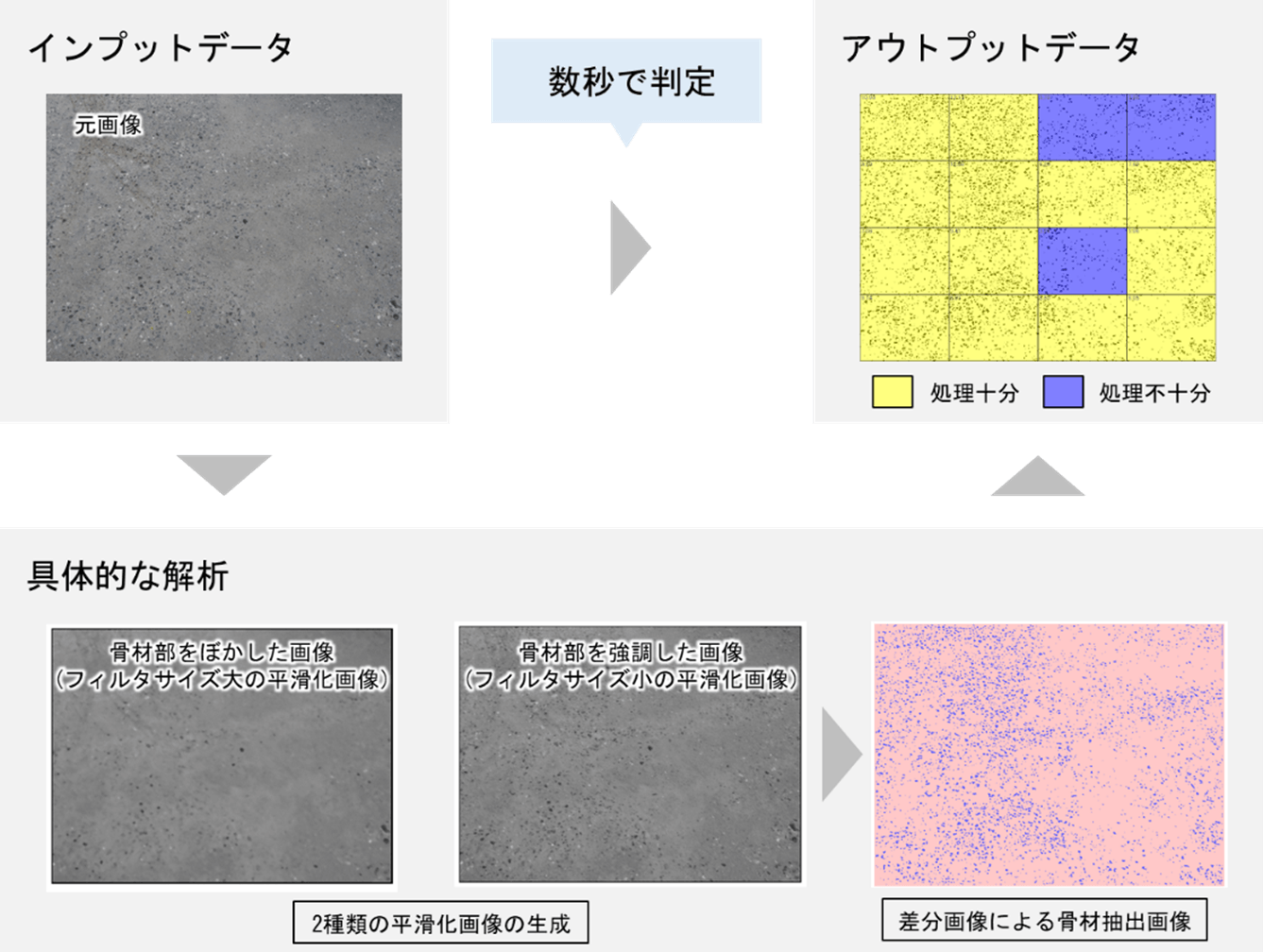 図1:打継面処理判定の概要