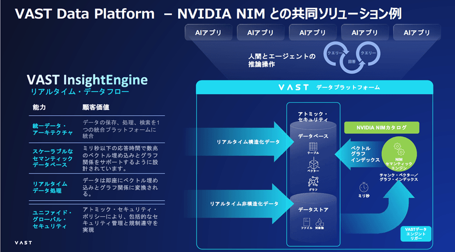 <InsightEngineのデータフローイメージ>