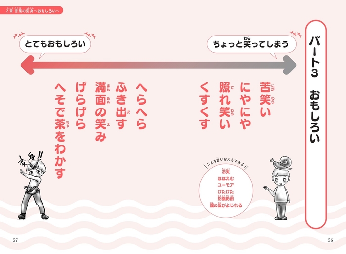 2章 言葉の変身