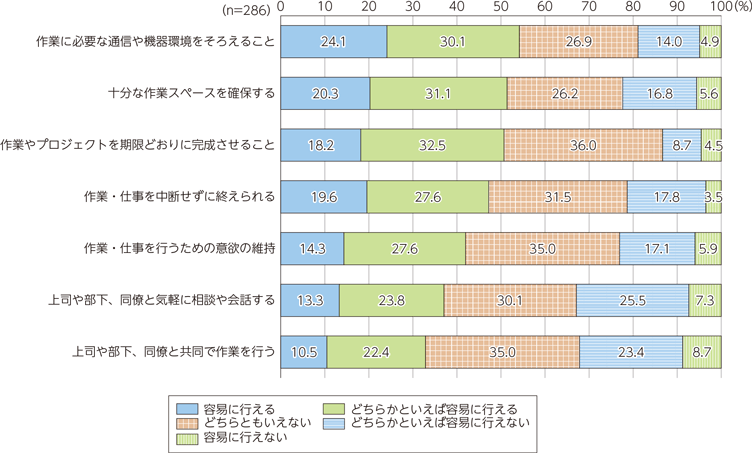 総務省 調査結果